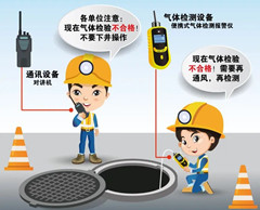 江油有限空间安全作业操作规程